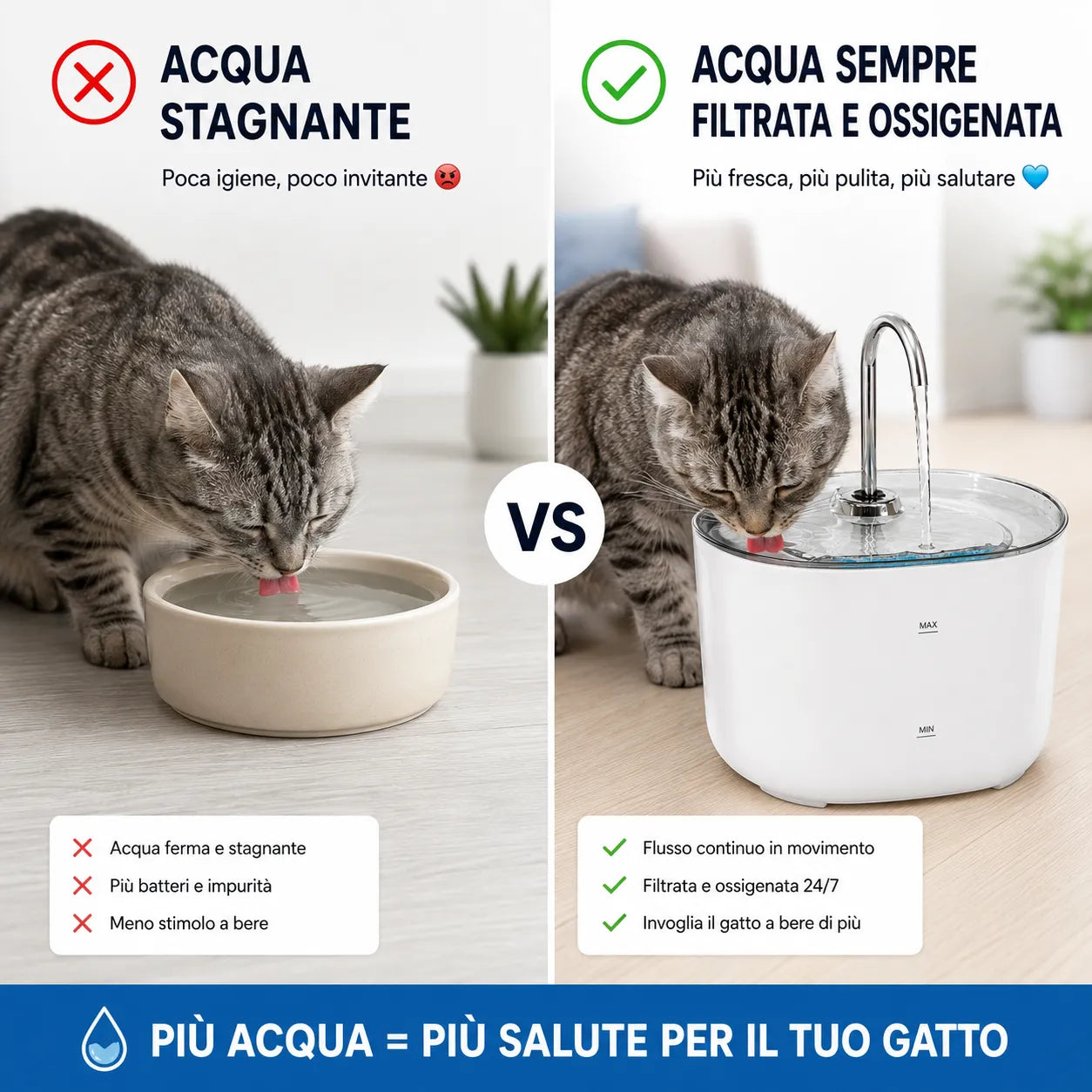Fontanella Automatica 2,2L per Gatti e Cani con Acqua Corrente 24/7 – Sistema di Filtrazione e Ricircolo Continuo – Ultra Silenziosa