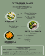 DETERGENTE ZAMPE